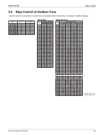 Предварительный просмотр 143 страницы Daikin REYQ-AATJA Service Manual