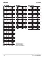 Предварительный просмотр 144 страницы Daikin REYQ-AATJA Service Manual