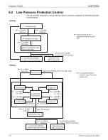 Предварительный просмотр 148 страницы Daikin REYQ-AATJA Service Manual