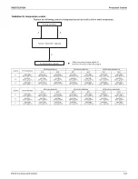 Предварительный просмотр 151 страницы Daikin REYQ-AATJA Service Manual