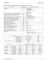 Предварительный просмотр 157 страницы Daikin REYQ-AATJA Service Manual