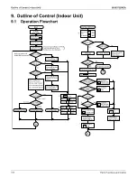 Предварительный просмотр 164 страницы Daikin REYQ-AATJA Service Manual