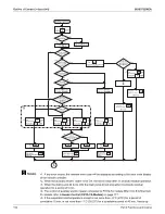 Предварительный просмотр 166 страницы Daikin REYQ-AATJA Service Manual