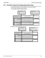 Предварительный просмотр 181 страницы Daikin REYQ-AATJA Service Manual