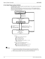 Предварительный просмотр 186 страницы Daikin REYQ-AATJA Service Manual