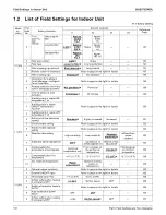 Предварительный просмотр 198 страницы Daikin REYQ-AATJA Service Manual