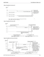 Предварительный просмотр 257 страницы Daikin REYQ-AATJA Service Manual