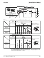 Предварительный просмотр 267 страницы Daikin REYQ-AATJA Service Manual