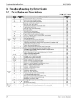 Предварительный просмотр 282 страницы Daikin REYQ-AATJA Service Manual