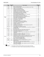 Предварительный просмотр 283 страницы Daikin REYQ-AATJA Service Manual