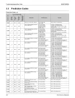 Предварительный просмотр 294 страницы Daikin REYQ-AATJA Service Manual