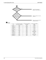 Предварительный просмотр 302 страницы Daikin REYQ-AATJA Service Manual