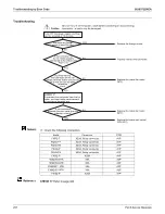 Предварительный просмотр 304 страницы Daikin REYQ-AATJA Service Manual