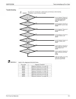 Предварительный просмотр 321 страницы Daikin REYQ-AATJA Service Manual