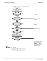 Предварительный просмотр 322 страницы Daikin REYQ-AATJA Service Manual