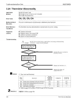 Предварительный просмотр 336 страницы Daikin REYQ-AATJA Service Manual