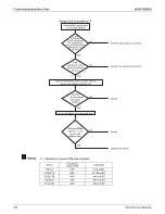Предварительный просмотр 346 страницы Daikin REYQ-AATJA Service Manual