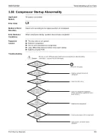 Предварительный просмотр 387 страницы Daikin REYQ-AATJA Service Manual