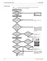 Предварительный просмотр 402 страницы Daikin REYQ-AATJA Service Manual