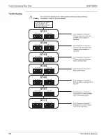 Предварительный просмотр 406 страницы Daikin REYQ-AATJA Service Manual