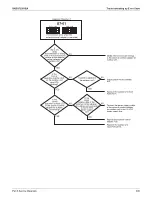 Предварительный просмотр 407 страницы Daikin REYQ-AATJA Service Manual