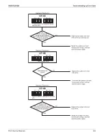 Предварительный просмотр 409 страницы Daikin REYQ-AATJA Service Manual