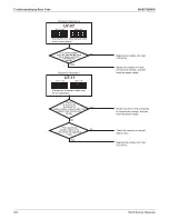 Предварительный просмотр 410 страницы Daikin REYQ-AATJA Service Manual