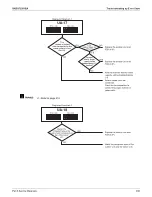 Предварительный просмотр 415 страницы Daikin REYQ-AATJA Service Manual