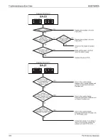 Предварительный просмотр 416 страницы Daikin REYQ-AATJA Service Manual