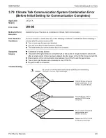 Предварительный просмотр 429 страницы Daikin REYQ-AATJA Service Manual