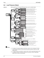 Предварительный просмотр 432 страницы Daikin REYQ-AATJA Service Manual