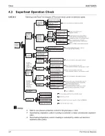 Предварительный просмотр 434 страницы Daikin REYQ-AATJA Service Manual