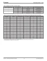 Preview for 52 page of Daikin RoofPak RPS Series Installation And Maintenance Manual