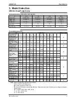 Preview for 17 page of Daikin RTSQ10PY1 Service Manual