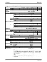 Preview for 30 page of Daikin RTSQ10PY1 Service Manual