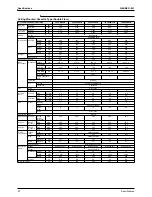 Preview for 34 page of Daikin RTSQ10PY1 Service Manual