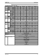 Preview for 39 page of Daikin RTSQ10PY1 Service Manual