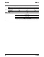 Preview for 56 page of Daikin RTSQ10PY1 Service Manual