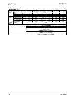 Preview for 58 page of Daikin RTSQ10PY1 Service Manual