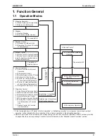 Preview for 93 page of Daikin RTSQ10PY1 Service Manual