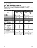 Preview for 116 page of Daikin RTSQ10PY1 Service Manual