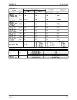 Preview for 123 page of Daikin RTSQ10PY1 Service Manual