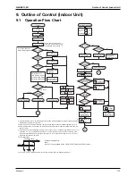 Preview for 125 page of Daikin RTSQ10PY1 Service Manual