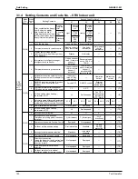 Preview for 162 page of Daikin RTSQ10PY1 Service Manual