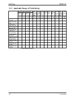 Preview for 164 page of Daikin RTSQ10PY1 Service Manual