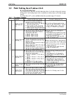 Preview for 174 page of Daikin RTSQ10PY1 Service Manual