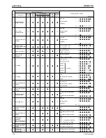 Preview for 182 page of Daikin RTSQ10PY1 Service Manual