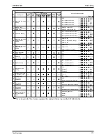 Preview for 183 page of Daikin RTSQ10PY1 Service Manual