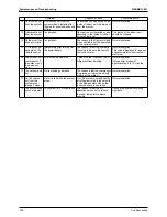 Preview for 210 page of Daikin RTSQ10PY1 Service Manual