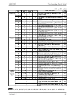 Preview for 221 page of Daikin RTSQ10PY1 Service Manual